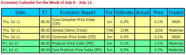 Market_Trends_2019-07-08B